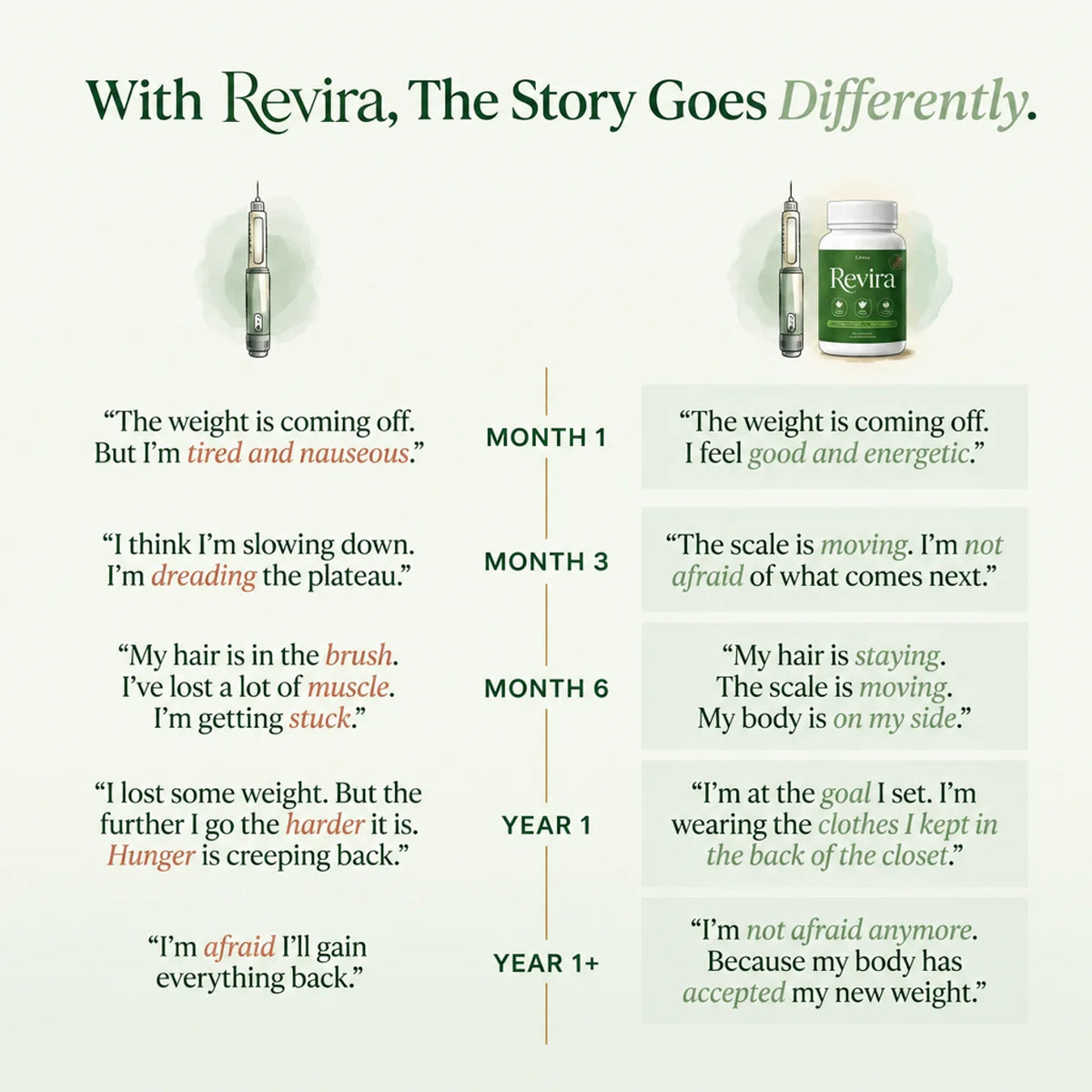 Revira Recovery Foundation