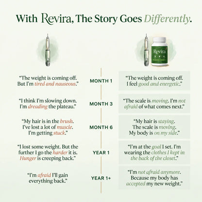 Revira Recovery Foundation